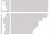 Ranking MasterCard