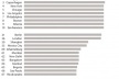 Ranking MasterCard