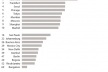 Ranking MasterCard