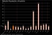 Relação população x arquiteto [IBGE, MEC, CAU]