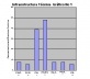 Gráfico nº 1 – Infraestrutura técnica