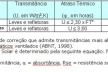 Tabela 1 – Transmitância térmica, atraso térmico e fator de calor solar admissíveis para vedações externas para a Zona Bioclimática 8<br />Imagem dos autores do projeto 