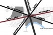 A integração dos componentes sociais e urbanos de forma articulada<br />Desenho da autora 