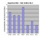 Gráfico nº 4  – Aspectos historicos-culturales