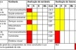 Plantilla II –Resultado de la evaluación matriz síntesis de San Enrique