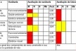 Plantilla III – Resultado de la evaluación matriz síntesis de Provisional Doce
