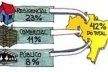 Consumo de energia elétrica no Brasil<br />Ilustrações de Luciano Dutra 