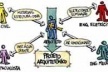 Arquiteto como coordenador do processo. O ideal é que o arquiteto tenha o conhecimento básico de todos os conceitos relativos ao desempenho energético da edificação<br />Ilustrações de Luciano Dutra 
