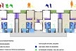 Análise da praticidade e da relação entre os espaços propostos para as habitações com base nos critérios desenvolvidos no curso de pós-graduação: Máster Laboratorio de la Vivienda del Siglo XXI, com direção de Josep Maria Montaner e Zaida Muxí. Concurso H<br />Autores do projeto  [equipe premiada]