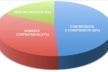 Figura 3: Gráfico Comparativo - Eficácia dos Concursos IAB-MG