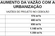 Variação dos valores das vazões de projeto no trecho do Cebolão progressivamente assumidos para o dimensionamento de obras hidráulicas no Tietê diante do aumento da área urbanizada [DAEE – Plano Diretor de Macrodrenagem da Bacia Hidrográfica do Alto Tietê, 1999]