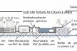 Esquema de tratamento de esgoto<br />Imagem dos autores do projeto 