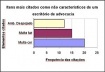 Gráfico 3