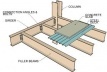 Foto 6 – Steel Frame [Faculty of Delhi Web Site]