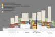 Espaços palitantes, setorização do conjunto. Raquel Hellich, FAU UFJF<br />Menção honrosa 