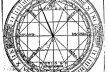 Esfera do Quadrante Solar Dividida, ilustrações da rosa dos ventos de Vitruvius [2ª edição de Giambattista Carporalli, 1536, Perugia, p. 41 da edição brasileira de Rykwert]