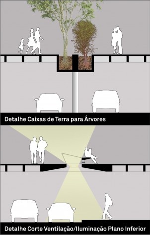 Detalhes do projeto<br />Imagem dos autores do projeto  [Equipe premiada]