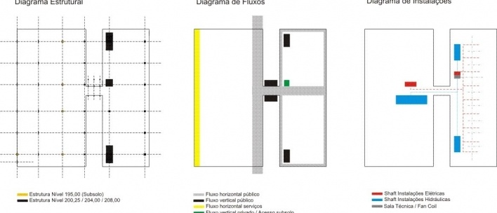 Diagramas: estrutural, fluxos e instalações<br />Desenho do escritório 