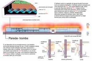Esquema do telhado vede e captação de águas pluviais<br />Imagem dos autores do projeto 