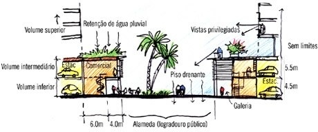 Parâmetros urbanísticos e arquitetônicos<br />Imagem dos autores do projeto 