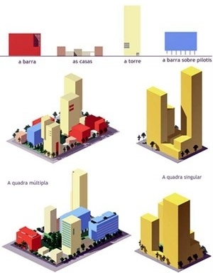 Tipologias de edifícios e combinações dentro de quadras múltipla e singular
  	  	 <br />Imagem dos autores do projeto 