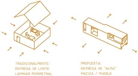 Proposta<br />Imagem do autor do projeto 