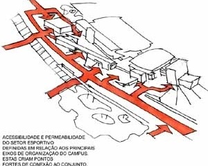 Acessibilidade e permeabilidade são elementos estruturadores do projeto<br />Imagem dos autores do projeto 
