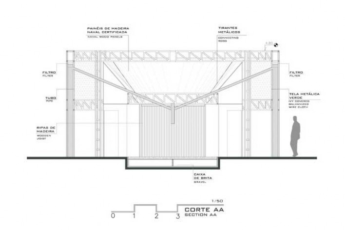 Projeto de quiosque para parques públicos de São Paulo. corte aa. Amanda Landeiro, Camila Legey, Luana Lima, Mariana Villas-Bôas. Menção honrosa categoria estudantes, 2009.