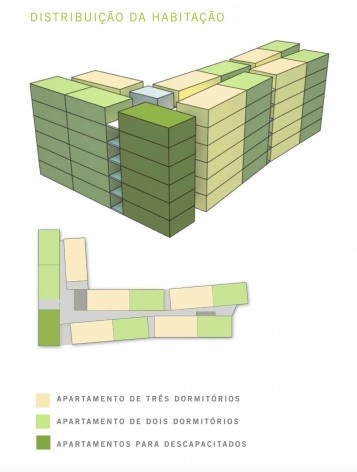 Diagrama das unidades. Concurso Habitação para Todos. CDHU. Edifícios de 6/7 pavimentos - 1º Lugar.<br />Autores do projeto  [equipe vencedora]