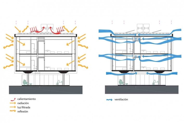 Dormitórios e alojamentos para professores e estudantes, esquemas de aquecimento solar e ventilação, Miraflores, Panamá, 2008. Sic Arquitetura<br />Imagem divulgação 