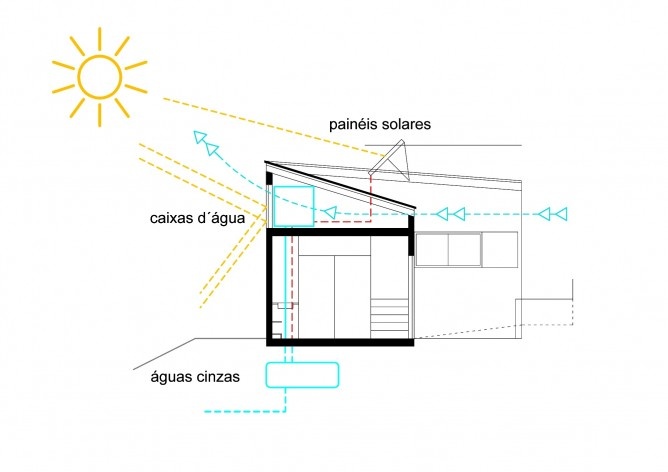 Esquema. Concurso Habitação para Todos. CDHU. Casas escalonadas - 2º Lugar.<br />Autores do projeto  [equipe premiada]