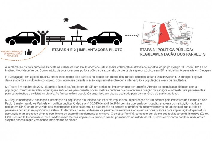 Parklets, pesquisa e etapas de execução.