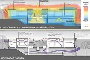 Ventilação e calor<br />Imagem dos autores do projeto 