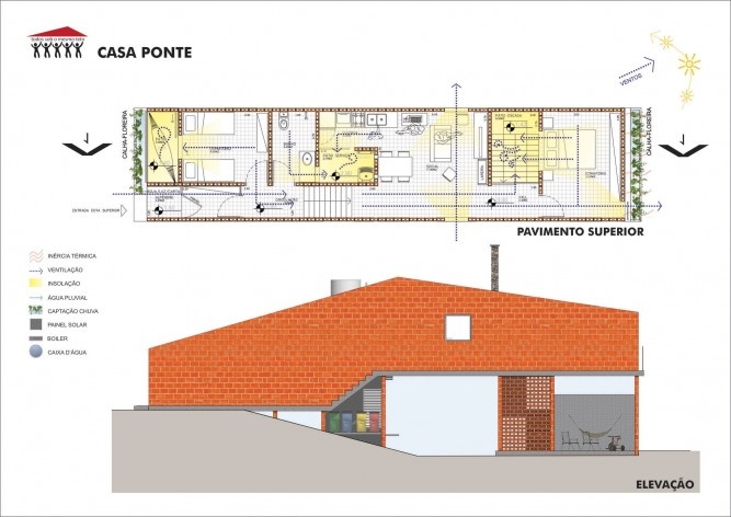 Casa ponte. “Todos sob o mesmo teto” – casas escalonadas. 1º. Lugar Concurso Público Nacional de Arquitetura para Novas Tipologias de Habitação de Interesse Social Sustentáveis<br />Autores do projeto  [equipe vencedora]
