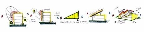 Estudo de insolação para definição do partido arquitetônico<br />Imagem dos autores do projeto 