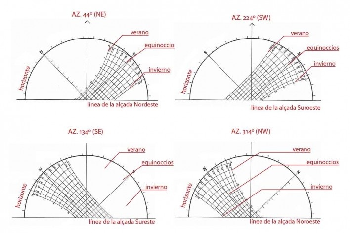 Dormitórios e alojamentos para professores e estudantes, cartas solar, Miraflores, Panamá, 2008. Sic Arquitetura<br />Imagem divulgação 
