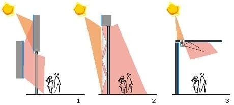 Croquis de iluminações natural e artificial. 1. Iluminação indireta por reflexão da luz solar em painel com superfície polida; 2. Sistema de iluminação direta e indireta. Painéis em chapa perfurada funcionam como uma retícula controladora da luz solar. Da<br />Imagem dos autores do projeto 
