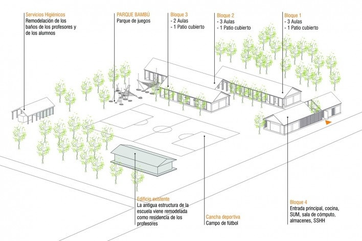 Escuela Primaria Jerusalen de Miñaro, perspectiva, Comunidad nativa de Jerusalén de Miñaro, Pangoa, Satipo, Junín, Perú, 2017. Arquiteta Marta Maccaglia (autora) / Asociación Semillas<br />Imagen divulgación  [Asociación Semillas]