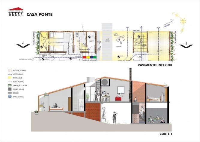 Casa ponte. “Todos sob o mesmo teto” – casas escalonadas. 1º. Lugar Concurso Público Nacional de Arquitetura para Novas Tipologias de Habitação de Interesse Social Sustentáveis<br />Autores do projeto  [equipe vencedora]