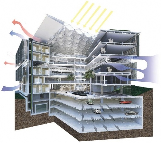 Centro de Referência em Empreendedorismo do Sebrae-MG, corte perspectivado demonstrando a estrutura integral do conjunto, 3º lugar. Arquiteto Enrique Hugo Brena, 2008<br />Desenho escritório 