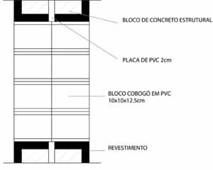 Corte alvenaria com cobogó<br />Imagem dos autores do projeto 