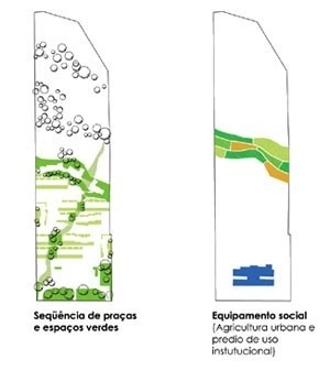 Esquemas de Projeto<br />Imagem dos autores do projeto 