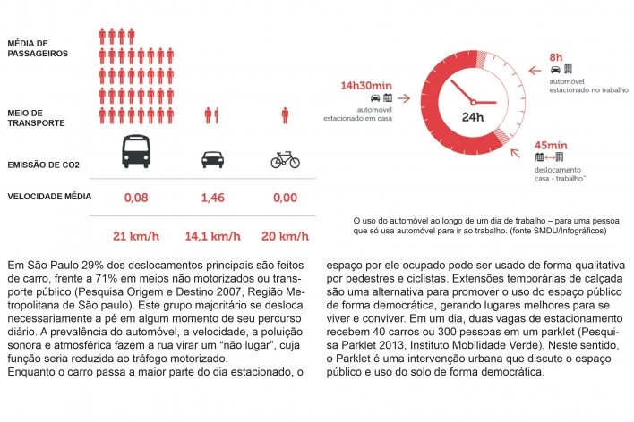 Parklets, contexto social.