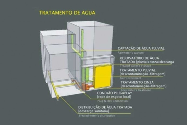 Projeto de quiosque para parques públicos de São Paulo, sistema de tratamento de água. Beatriz Carra Bertho, Gabriela Ortega, Maíra de Camargo Barros, Mariela Mezalira, Ricardo Marchesini Galvão. 3º. prêmio categoria estudantes, 2009.