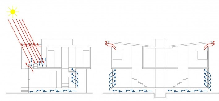 Diagrama de ventilação. Concurso Habitação para Todos. CDHU. Sobrados – Menção Honrosa<br />Autores do projeto  [equipe premiada]