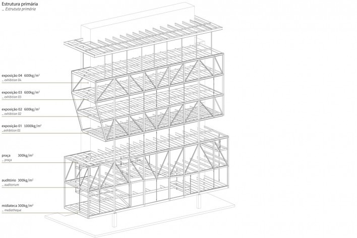 Sede do Instituto Moreira Salles, estrutura primária, São Paulo. Arquitetos Vinicius Andrade e Marcelo Morettin<br />Imagem divulgação 