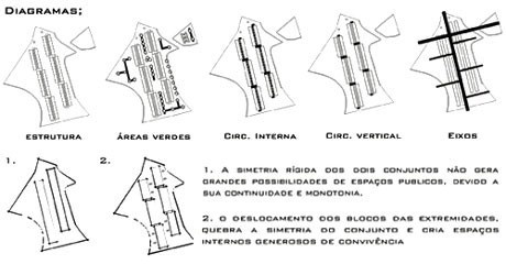 Diagramas<br />Imagem dos autores do projeto 
