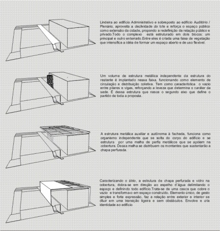Esquemas<br />Desenho do escritório 