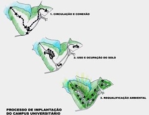 Processo de implantação<br />Imagens dos autores do projeto 