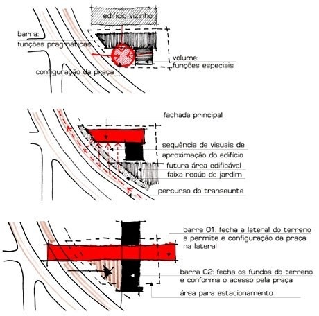 Esquemas de implantação
 <br />Imagem do autor do projeto 